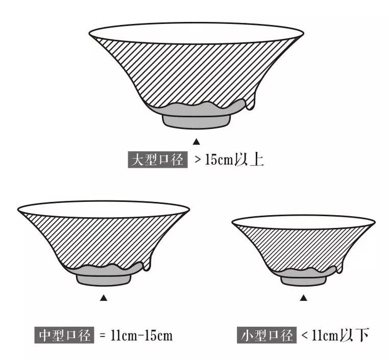 科普聊聊建盏经典器型