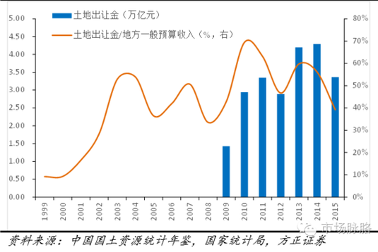 GDP预算_财经观察 GDP目标有压力需以改革稳增长(2)