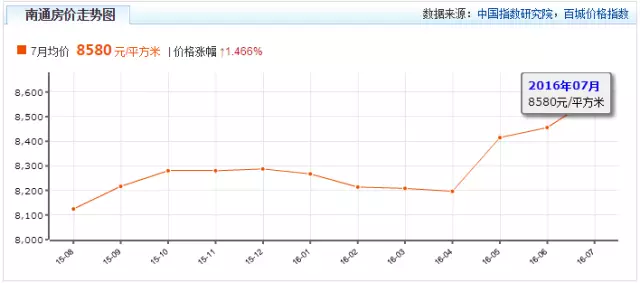 南通3020年人口_2020年南通地铁规划图