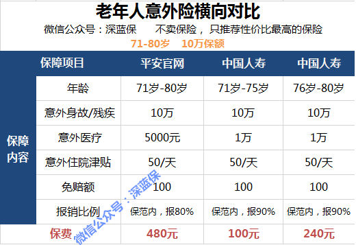 WHO评价老年型人口的标准_who精子第5版正常标准(2)