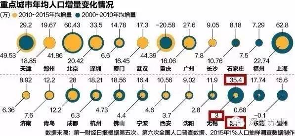 苏州人口流出_宿迁成为苏北最吸引外来人口的城市 大部分流入宿城 宿豫和经