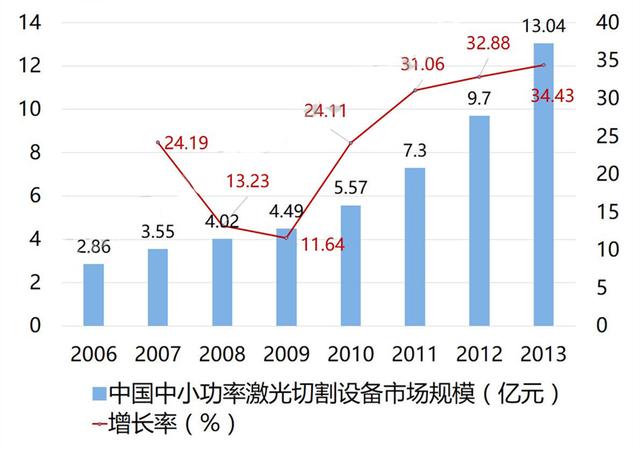 gdp是本世纪最大的发明_一季度我国GDP初步核算为180683亿元 同比增6.9