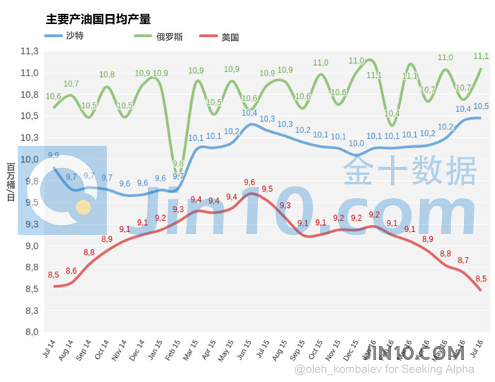 沙特GDP提高_沙特名义GDP增长放缓已成既定事实