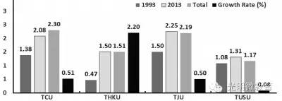 2013各国gdp排名_年度军费排名出炉看看各国军费都花到哪儿了