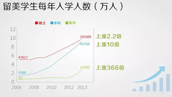 罗振宇 徐小平：大学刚毕业最不该出国留学