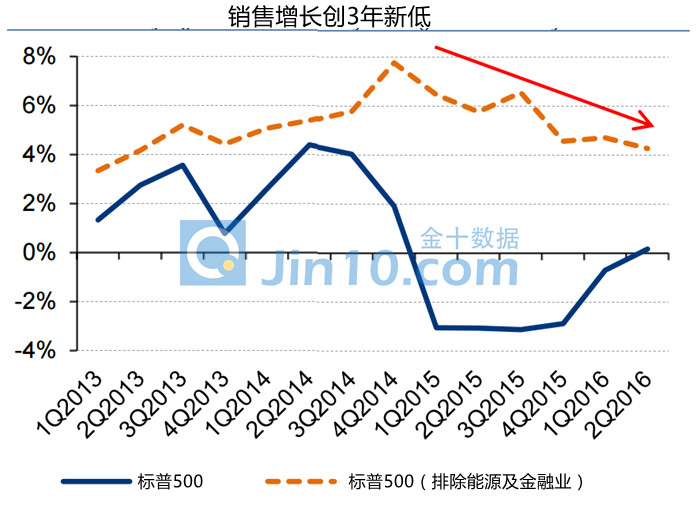 我国gdp为什么增速放缓_全球市场迎接崩盘时刻的八个迹象