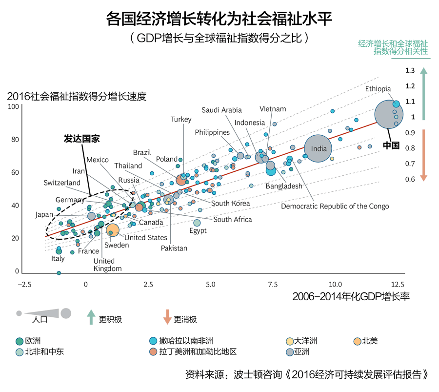 美国GDP增速为什么慢_美国gdp构成比例图(3)