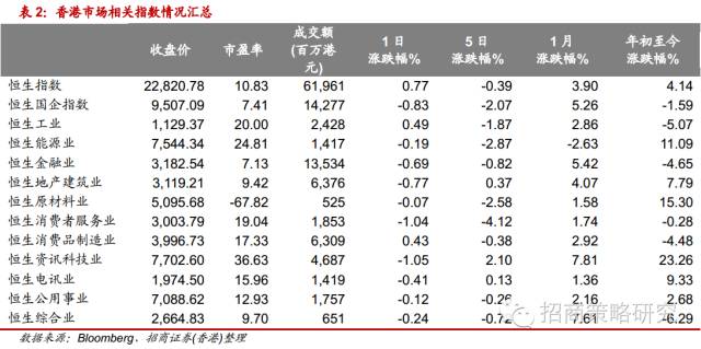 【招商研究】投资策略日报(0824):创业板指数