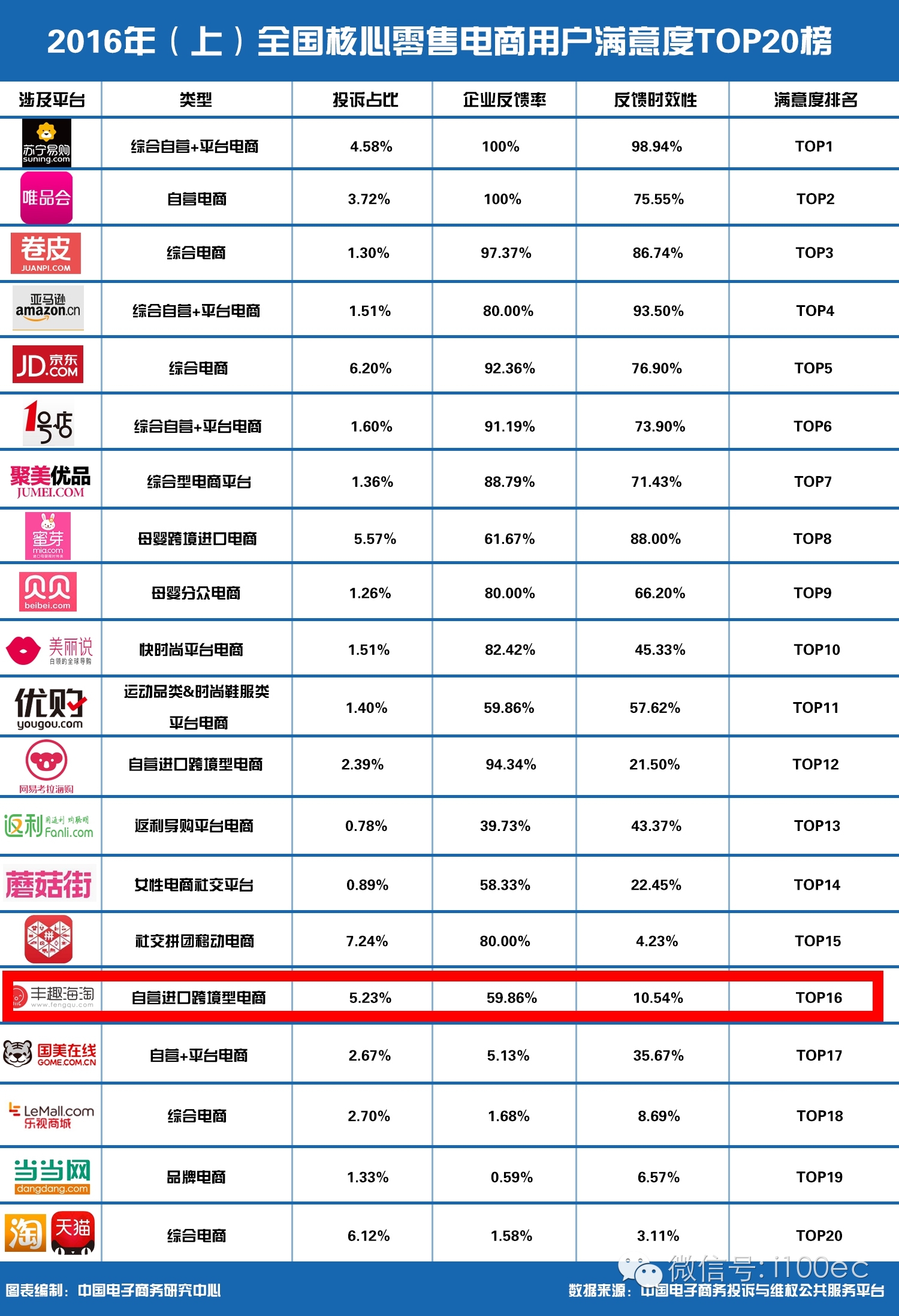 中国排名前十的电子商务平台有哪些