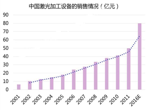 gdp是本世纪最大的发明_一季度我国GDP初步核算为180683亿元 同比增6.9(2)