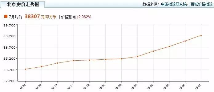 北京现在多少人口_北京,太惨 北京,太累(2)