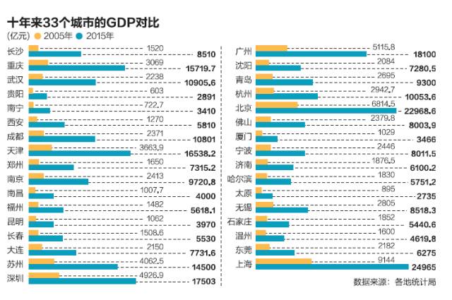 长三角人口统计_国研中心 长三角人口流入趋稳,推进一体化现有利时间窗口(2)