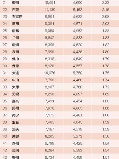 通俗讲GDP(2)