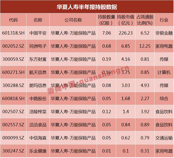 监管重拳突至!6000亿 万能险 将陆续撤出A股,已