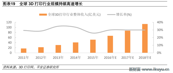 印变GDP(3)