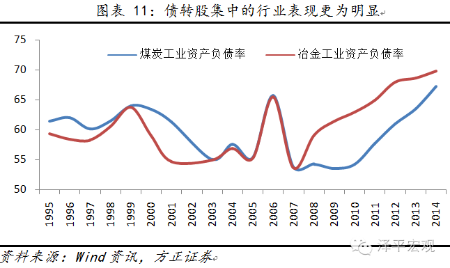 gdp在长期取决于什么_朱歆宇 三驾马车决定中国经济长期发展趋势