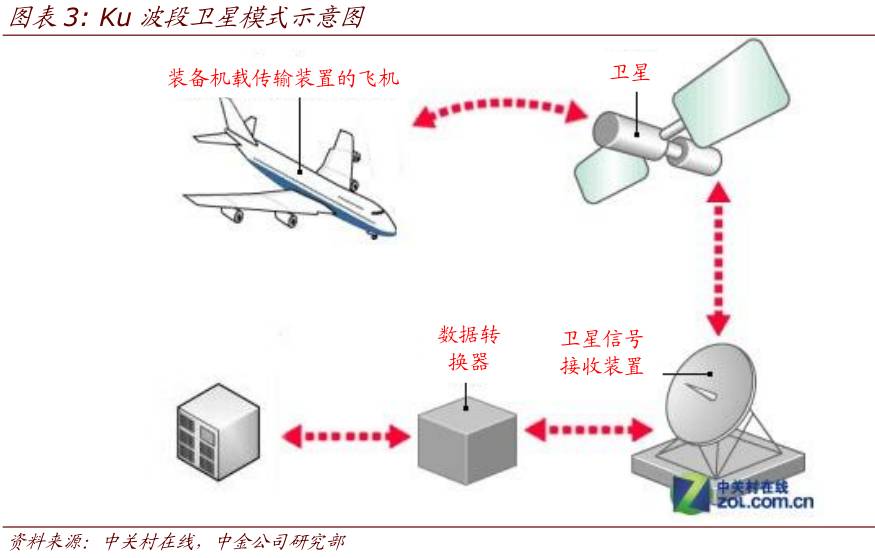 飞机上wifi什么原理是什么_wifi天线是什么样子的