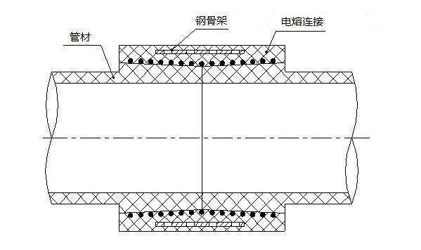 钢丝网骨架塑料复合管:焊接需要使用的"神通"