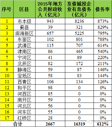 贵州各县市人口排名_贵州各市州常住人口排名 贵阳仅排第三,第一竟是(3)