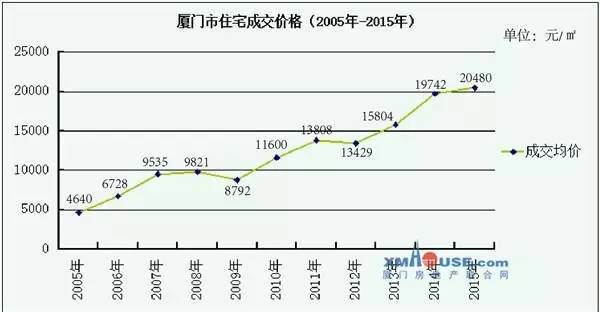 厦门市人口普查数据_厦门市人口大数据分析 2016年常住人口392万人(2)