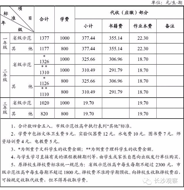 长沙市2016年秋季中小学收费标准出台