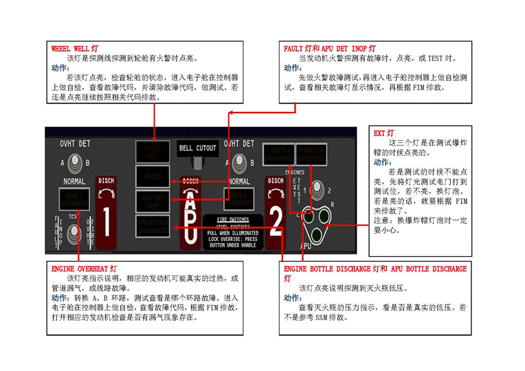 737ng头顶板详细介绍