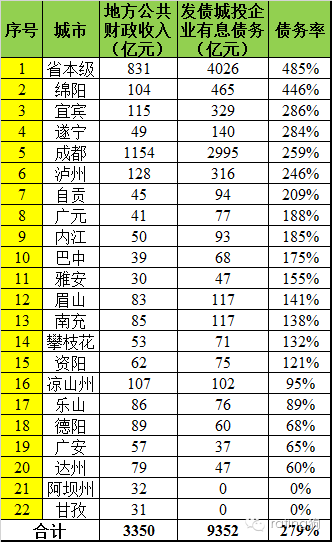 四川省各市人口排名_此生无悔入寳州 广安,一个被误解的城市(3)