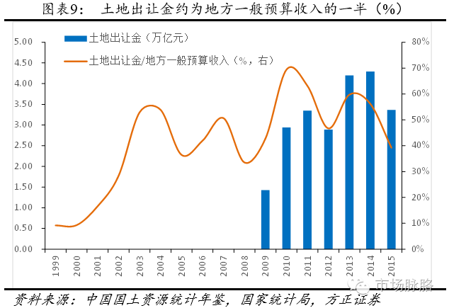 一般预算收入 gdp_长相一般的男生图片