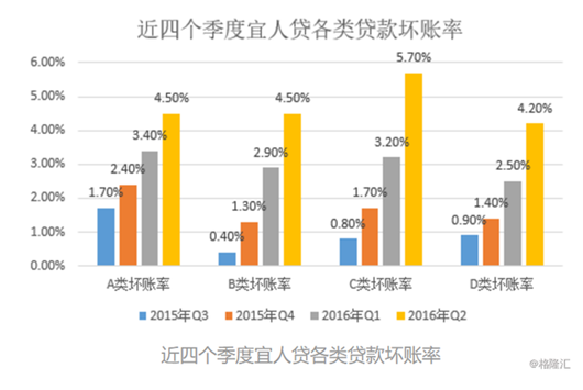 失效人口_scp收容失效(2)