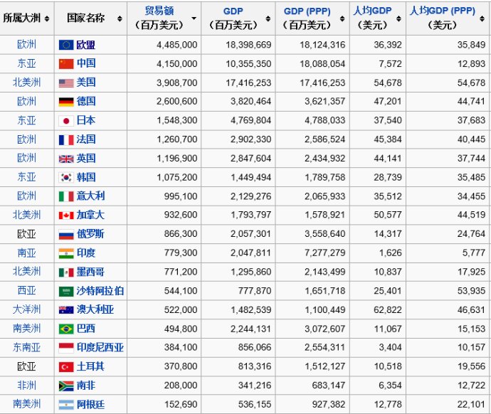 g20成员的经济总量人口占_g20峰会图片(2)