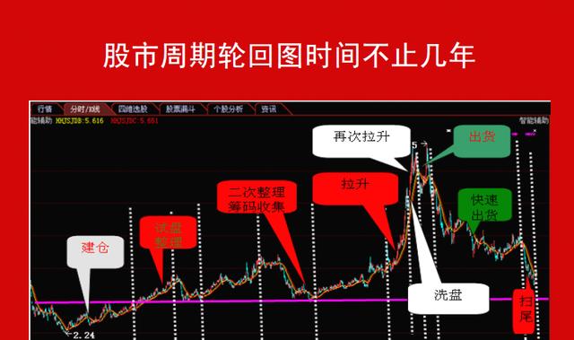 炒股原理是什么_百度炒股用什么软件(2)