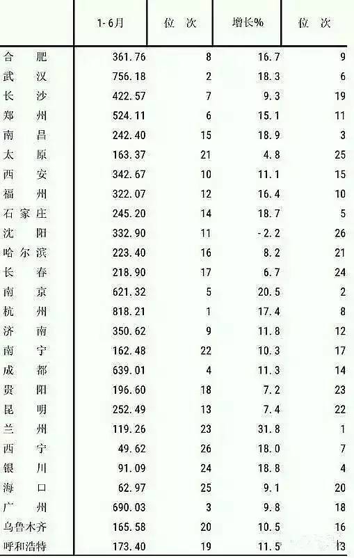 昆山gdp相当于哪个省会_2018年中国经济究竟会往哪儿走(2)