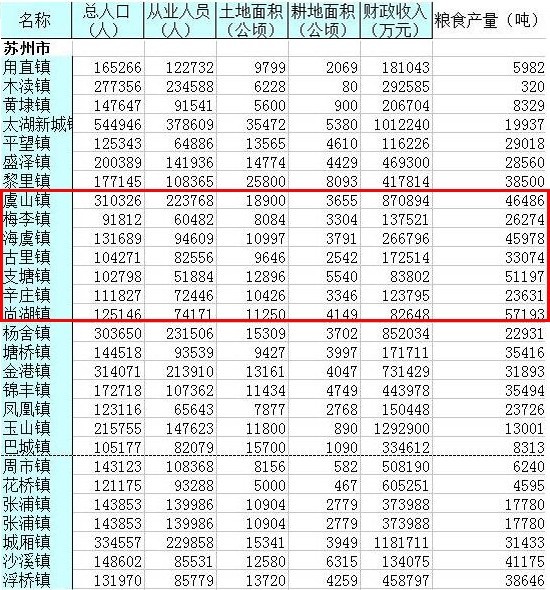 江苏省人口2019总人数口_台州人口2019总人数口