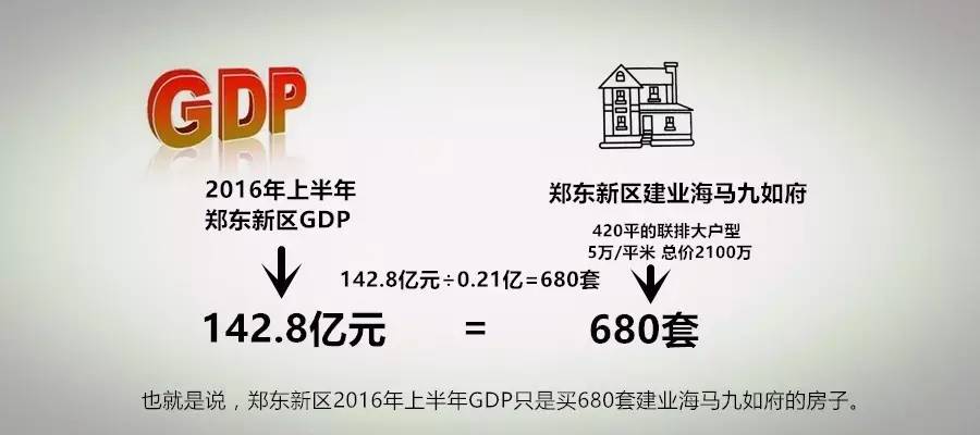 郑东新区gdp2020_再见2020你好2021图片(2)