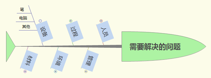 关于鱼骨图的那些秘密