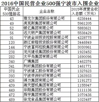 宁波民营企业经济总量_宁波地铁(2)