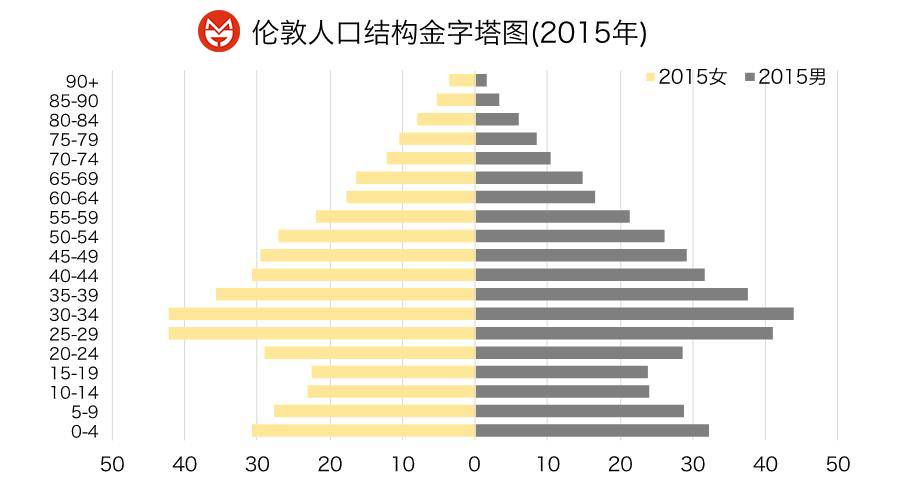 影响城市人口年龄结构_越南人口年龄结构