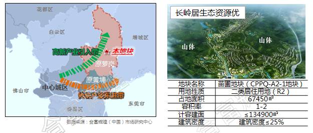 员村 人口_人口普查(2)