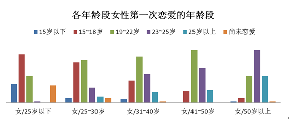 报告 | 黄磊说“早恋这词就很混蛋！”多数人心里的“早恋”是…