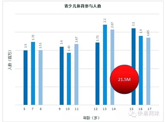 青少年人口比例_六成青少年非沪籍 男多女少依旧(3)