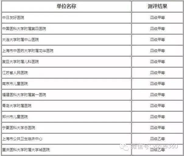 加快推进人口健康信息化建设的指导意见