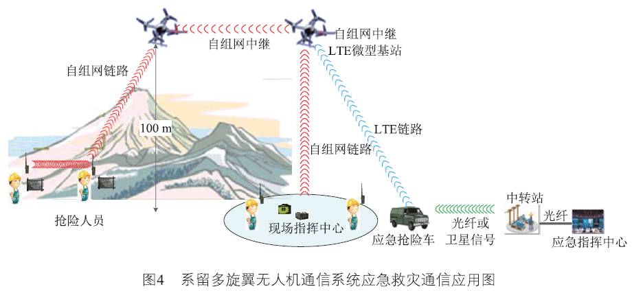 系留多旋翼无人机通信系统在应急救灾通信中的应用