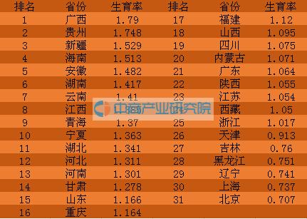 第二次全国人口普查贵州数据_贵州脱贫人口数据图(2)