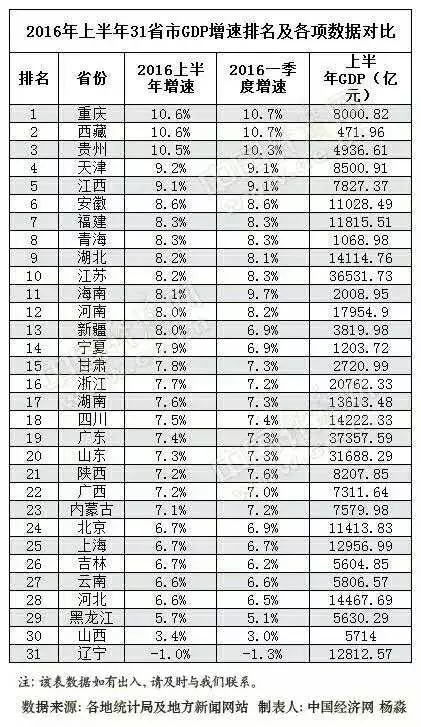 苏宁GDP_苏宁易购图片