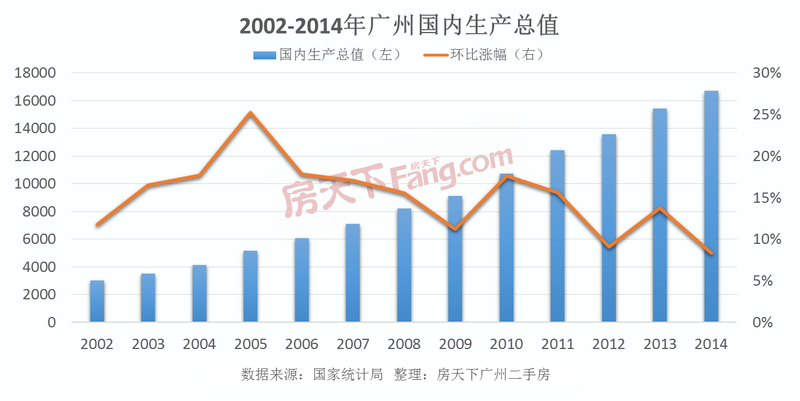 gdp与股市和房市