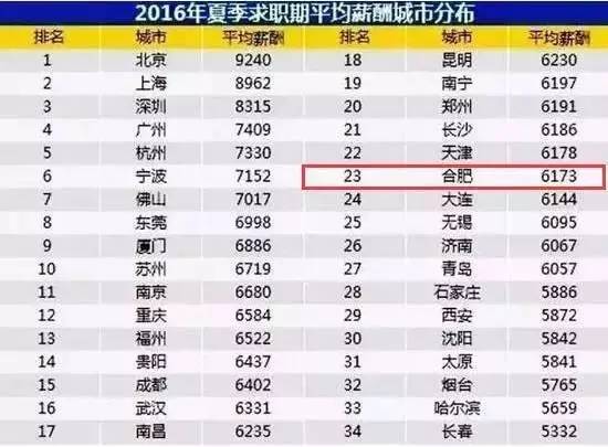 安徽人口有多少_安徽省人口有多少人(2)