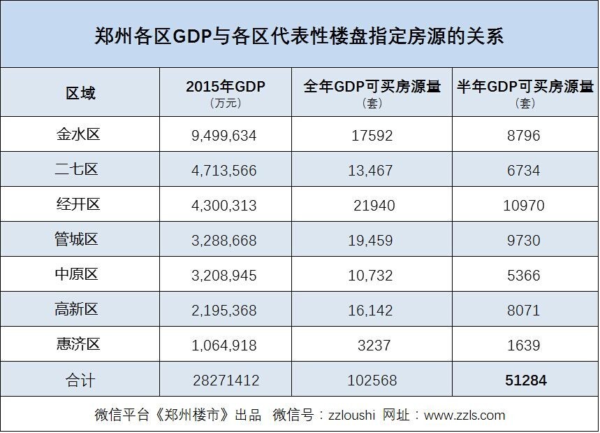 郑东新区2020gdp_郑州热门小学巡礼 郑东新区众意路小学