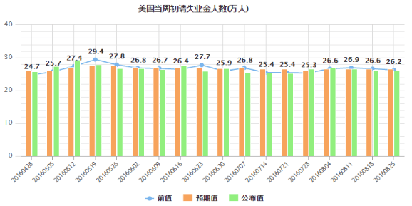 14兆GDP(3)