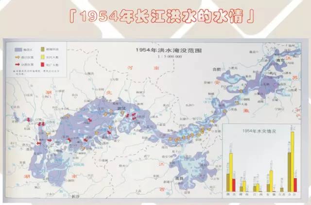 此后,雨带长期徘徊于长江流域,暴雨接连不断.