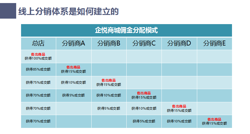 办理添加人口_人口普查